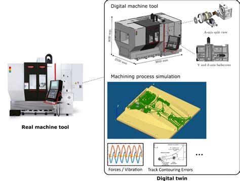 cnc based studies|DESIGN AND ANALYSIS OF A CNC SYSTEM FOR .